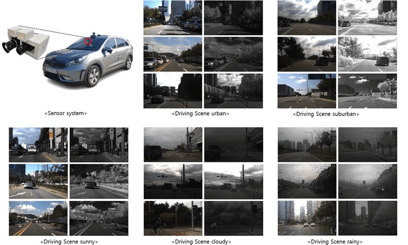 Multispektrálne auto